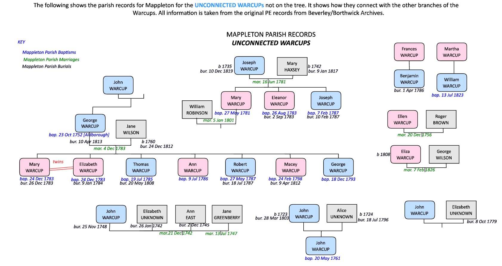 MappletonUnconnectedTree